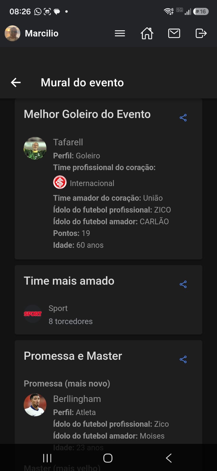 Melhor goleiro, time mais amado e Promessa