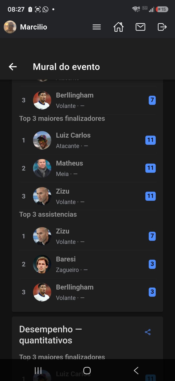 Top finalizações e assistências