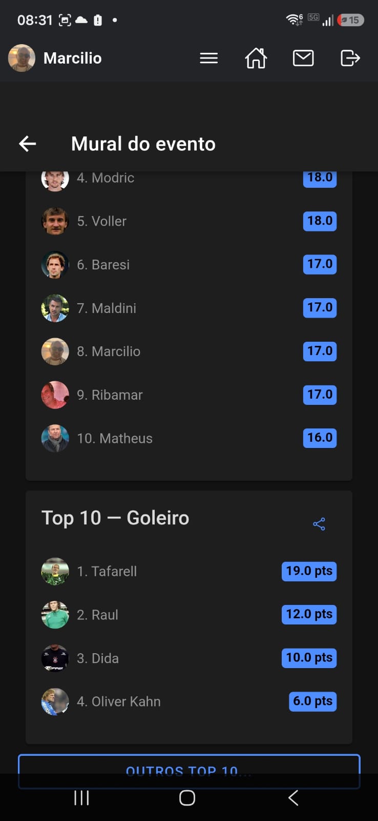 Top 10 goleiros
