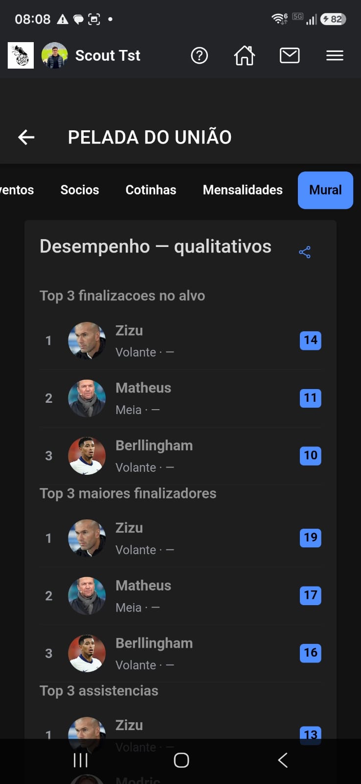 Perfil de outra pessoa: aba Desempenho